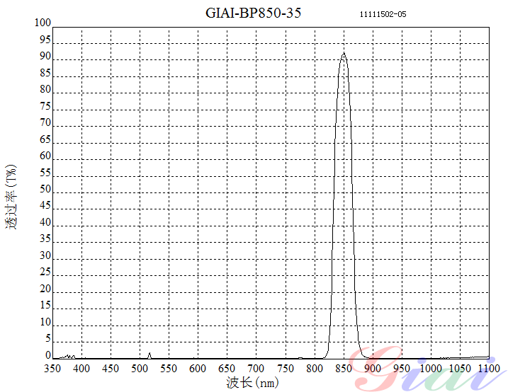 Giai photnics co. , ltd