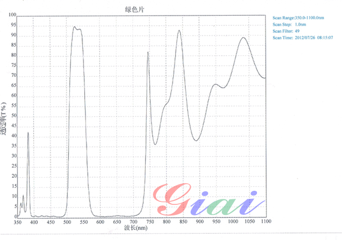 Giai photnics co. , ltd