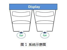 系統(tǒng)示意圖