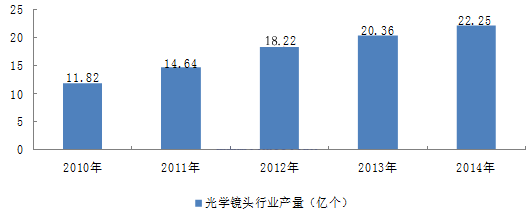 濾光片