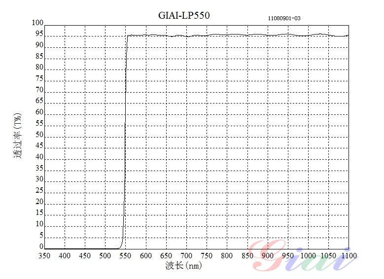 長波通LP550濾光片光譜圖