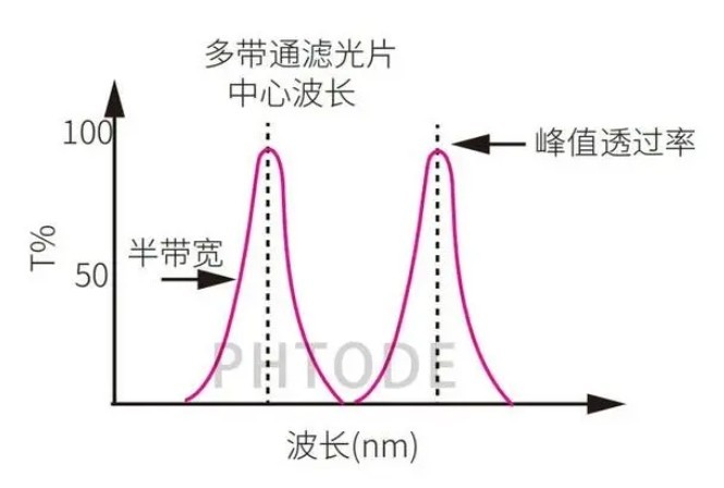 濾光片