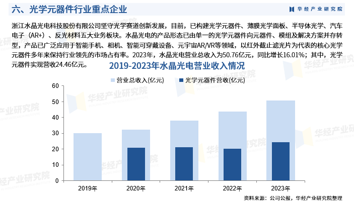 2024-2030全球及中國光學行業(yè)研究及十五五規(guī)劃分析報告