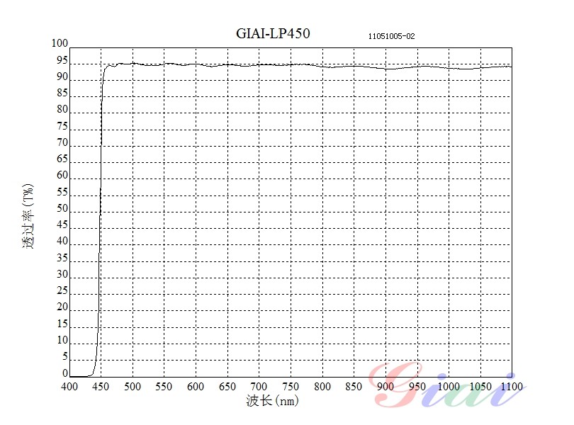 LP450長波通濾光片