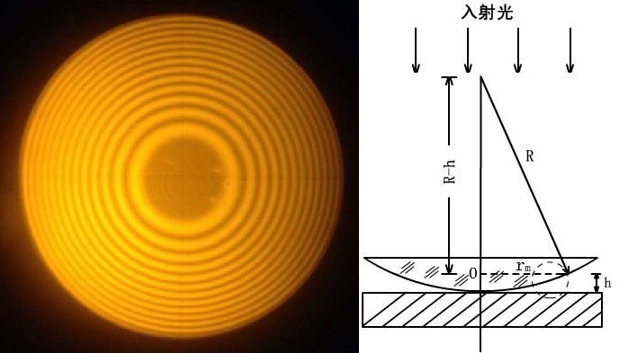 什么是牛頓環(huán)？