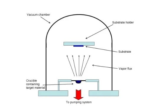 光學薄膜與真空鍍膜技術