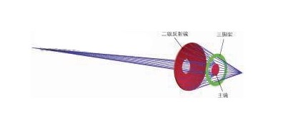 可調(diào)整式反射物鏡能使開發(fā)應用職員通過調(diào)整光路來滿足特殊需求