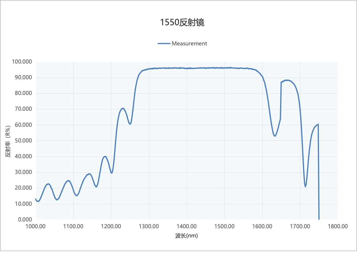 1550nm反射鏡光路圖