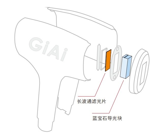 家用脫毛儀常見濾光片