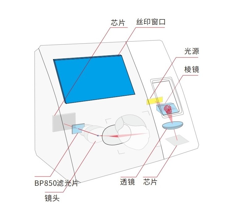 紅外虹膜識別濾光片打卡機應(yīng)用