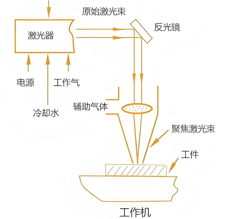 激光切割機(jī)的工作原理2