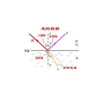 光路調(diào)整方法與步驟