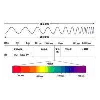 高光譜手段可望破解“水門事件”之謎