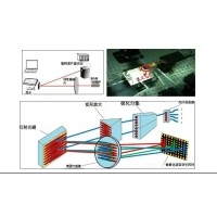 LCOS投影車載抬頭光學元件及技術對比