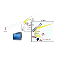 車載抬頭顯示HUD主流-TFT-LCD顯示技術(shù)