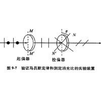 什么是消光比，它對偏振片有哪些影響？